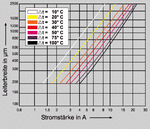 leiterplatten_strombelastbarkeit_105.gif