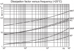 icel-dissp-freq.png