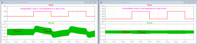 LineRegulation_VM_vs_CM.png