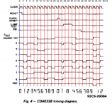 Timing-Diagramm_CD4033B_1.png