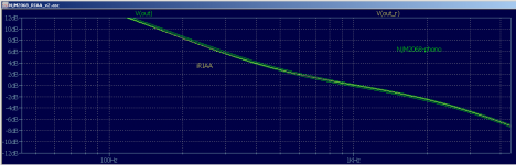 05_NJM2068_phono_plot_select step.png