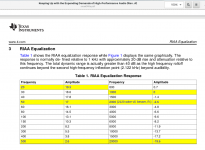 TI RIAA EQ Response.png