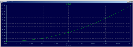 04_FET_Id-Curve_Plot.png