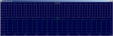 02__CMOS-INV_Osc_Plot.png