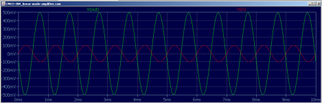 04__CMOS-INV_LinAmp_TRAN-Plot.png