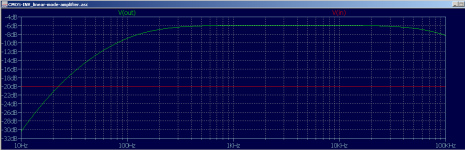 06__CMOS-INV_LinAmp_AC-Plot.png