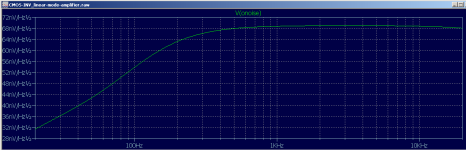 07__CMOS-INV_LinAmp_NOISE-Plot.png