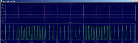 04__CMOS-INV_VCO_Plot.png