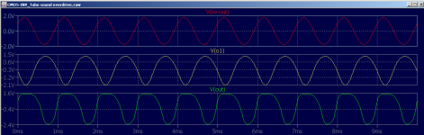 02a__CMOS-INV_TSO_TRAN-Plot.png