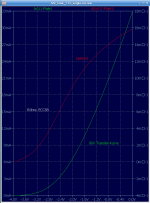 03__RCT_Transfer-Charakteristik_single-Ua + S.png