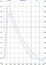 PMT_Adapter_ABel_06_330k_Diagramm.jpg