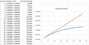 Linearitaet_BC237_Tabelle.jpg