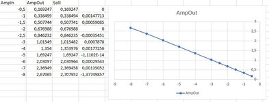 Linearitaet_OpAmp_Tabelle.jpg