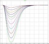 Linearitaet_OpAmp_Diagramm.jpg