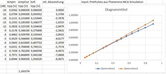 Linearitaet_BC237_Tabelle_PmtPulses.jpg