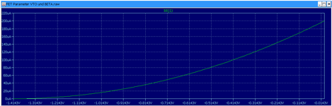 03__FET Param_Plot2--200uA.png 03__FET Param_Plot2--200uA.png