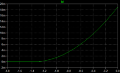 Plot stepped meas data.png