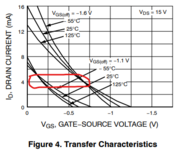 Transfer Characteristics J113.png