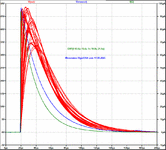 Divider_Lastwiderstand_RL_1Meg_2026_05_11_Diagramm_EXP.gif