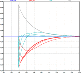 PMT_Adapter_9d_OPA653_Test_Diagramm_ohne_PMT_C2.gif