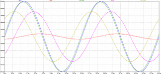 Versuch mit R und C Sinus 2 Diagramm.gif