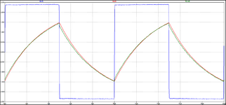 2 Versuch mit R und C Rechteck OsziIn 47pF Diagramm.png