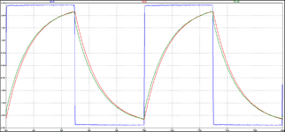 3 Versuch mit R und C Rechteck OsziIn 47pF in Reihe C02 Diagramm.png
