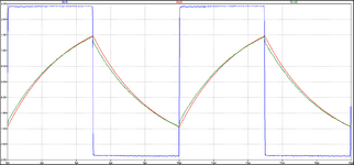4 Versuch mit R und C Rechteck OsziIn 47pF parallel C02 Diagramm.png