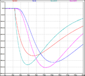 LTLINE_Diagramm.png