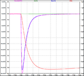 PMT_Divider_mit_Messung_2_Diagramm.png